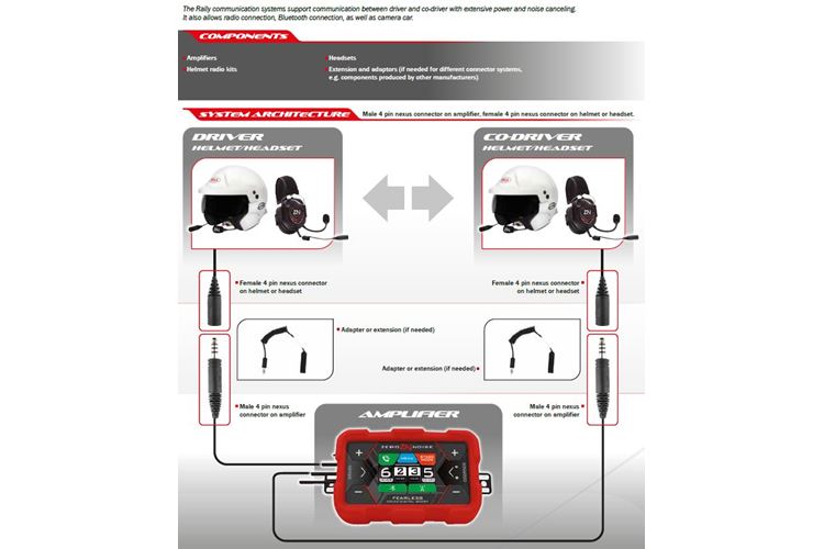 Zero Noise Fearless intercom