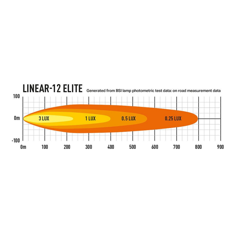 Linear-12 Elite