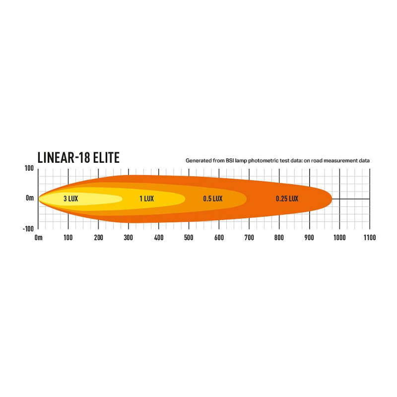 LAZER Linear-18 Elite