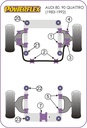 Road & Track Suspensions / Powerflex / Powerflex / Audi / 80, 90 Quattro, S2 Coupe B3 / 80, 90 Quattro inc Avant (1983-1992) S2 Coupe B3 (1991-1996)