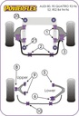 Road & Track Suspensions / Powerflex / Powerflex / Audi / 80, 90 Quattro, S2 inc Avant B4, RS2 B4 / 80, 90 Quattro inc Avant (1992-1996), S2 inc Avant B4, RS2 B4 (1994-1996)