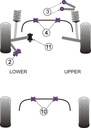 Road & Track Suspensions / Powerflex / Powerflex / Audi / A4 / S4 (B6) / A4 inc. Avant (2WD)