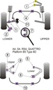 Road & Track Suspensions / Powerflex / Powerflex / Audi / A4 / S4 / RS4 (B5) / S4 Avant (1995 - 2001)