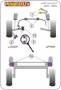 Road & Track Suspensions / Powerflex / Powerflex / Audi / A6 / S6 / RS6 (C5) / A6 Avant (2002 - 2005)