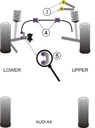 Road & Track Suspensions / Powerflex / Powerflex / Audi / A6 / S6 / RS6 (C5) / RS6 Avant (2002 - 2005)