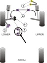 Road & Track Suspensions / Powerflex / Powerflex / Audi / A6 / S6 / RS6 (C5) / S6 Avant Quattro (1998 - 2005)