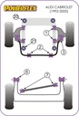 Road & Track Suspensions / Powerflex / Powerflex / Audi / Cabriolet / Cabriolet (1992 - 2000)