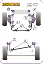 Road & Track Suspensions / Powerflex / Powerflex / Audi / Coupe / Coupe (1981  - 1996)