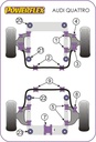Road & Track Suspensions / Powerflex / Powerflex / Audi / Quattro Sport / Quattro Sport (1984-1985)