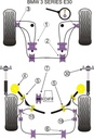 Road & Track Suspensions / Powerflex / Powerflex / BMW / E30 3 Series / E30 3 Series (1982 - 1991)
