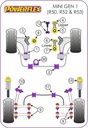 Road & Track Suspensions / Powerflex / Powerflex / Mini / R50/52/53 Generation 1 / R50/52/53 Generation 1 (2000 - 2006)