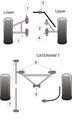 Road & Track Suspensions / Powerflex / Powerflex / Caterham / 7 (DeDion With Watts Linkage) / 7 Imperial Chassis (DeDion With Watts Linkage)