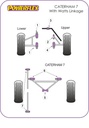 Road & Track Suspensions / Powerflex / Powerflex / Caterham / 7 (DeDion With Watts Linkage) / 7 Metric Chassis (DeDion With Watts Linkage)