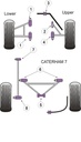 Powerflex / Powerflex / Caterham / 7 (DeDion Without Watts Linkage) / 7 Imperial Chassis (DeDion Without Watts Linkage)