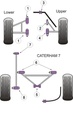 Road & Track Suspensions / Powerflex / Powerflex / Caterham / 7 (DeDion Without Watts Linkage) / 7 Imperial Chassis (DeDion Without Watts Linkage)