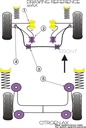 Road & Track Suspensions / Powerflex / Powerflex / Citroën / AX Mk1 & 2 / AX Mk1 & 2