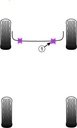 Road & Track Suspensions / Powerflex / Powerflex / Citroën / Evasion / Synergie / Evasion / Synergie (1994 - 2002)