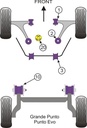 Road & Track Suspensions / Powerflex / Powerflex / Fiat / Punto Evo / Punto Evo (2009 onwards)