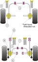 Road & Track Suspensions / Powerflex / Powerflex / Ford / Escort RS Turbo Series 2 / Escort RS Turbo Series 2