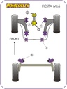 Road & Track Suspensions / Powerflex / Powerflex / Ford / Fiesta Mk6 / Fiesta Mk6 inc ST & Fusion (2002-2008)