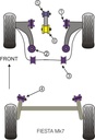 Road & Track Suspensions / Powerflex / Powerflex / Ford / Fiesta Mk7 / Fiesta Mk7 (2008-)