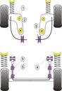Road & Track Suspensions / Powerflex / Powerflex / Ford / KA / KA (1996-2008)