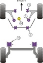 Road & Track Suspensions / Powerflex / Powerflex / Ford / KA / KA (2008-)
