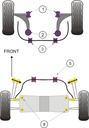 Road & Track Suspensions / Powerflex / Powerflex / Ford / Mondeo / Mondeo (2000 to 2007)