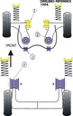 Road & Track Suspensions / Powerflex / Powerflex / Ford / Puma / Puma 1997-2001