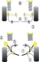 Road & Track Suspensions / Powerflex / Powerflex / Ford / Sierra, Sapphire Non-Cosworth / Sierra, Sapphire Non-Cosworth (1982-1994)