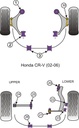Road & Track Suspensions / Powerflex / Powerflex / Honda / CR-V / CR-V (2002 - 2006)