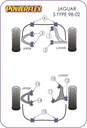 Road & Track Suspensions / Powerflex / Powerflex / Jaguar / (Daimler) S Type - X200 / (Daimler) S Type - X200 (1998-2002)