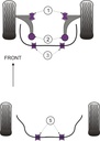 Road & Track Suspensions / Powerflex / Powerflex / Jaguar / (Daimler) X Type / (Daimler) X Type (2001-2009)