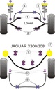 Powerflex / Powerflex / Jaguar / (Daimler) XJ6 - X300 & X308 / (Daimler) XJ6 - X300 & X308 (1994-2002)