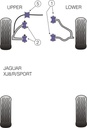 Road & Track Suspensions / Powerflex / Powerflex / Jaguar / (Daimler) XJ8, XJR, XJ Sport - X308 / (Daimler) XJ8, XJR, XJ Sport - X308 (1997-2003)
