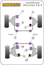 Road & Track Suspensions / Powerflex / Powerflex / Land / Rover / Rover Discovery 3 (2004 - 2009)