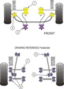 Road & Track Suspensions / Powerflex / Powerflex / Land / Rover / Rover Freelander (1997 - 2006)