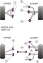 Road & Track Suspensions / Powerflex / Powerflex / Mazda / MX-5, Miata, Eunos / Mk3 NC (2005-2015)