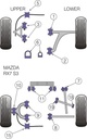 Road & Track Suspensions / Powerflex / Powerflex / Mazda / RX-7 Generation 3 & 4 / RX-7 Generation 3 & 4 (1992-2002)
