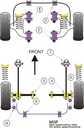 Road & Track Suspensions / Powerflex / Powerflex / MG / MGF / MGF (up to 2002)