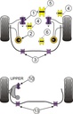Road & Track Suspensions / Powerflex / Powerflex / Mitsubishi / Lancer Evolution / Lancer Evolution 10 CZ4A (10/07-)