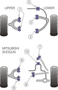 Road & Track Suspensions / Powerflex / Powerflex / Mitsubishi / Shogun / Shogun 2000-2006 (V7* Models)