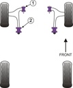 Road & Track Suspensions / Powerflex / Powerflex / Nissan / Elgrand E51 / Elgrand E51 (2002 - 2010)