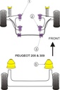 Road & Track Suspensions / Powerflex / Powerflex / Peugeot / 205 Gti & 309 Gti / 205 Gti & 309 Gti