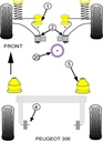 Road & Track Suspensions / Powerflex / Powerflex / Peugeot / 306 / 306
