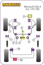 Road & Track Suspensions / Powerflex / Powerflex / Renault / Clio / Clio II (inc 172 & 182)