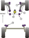 Road & Track Suspensions / Powerflex / Powerflex / Renault / Clio / Clio III (2005 - 2012)