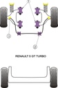 Powerflex / Powerflex / Renault / R5 GT Turbo / R5 GT Turbo