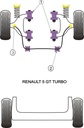 Road & Track Suspensions / Powerflex / Powerflex / Renault / R5 GT Turbo / R5 GT Turbo
