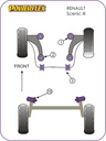 Road & Track Suspensions / Powerflex / Powerflex / Renault / Scenic / Scenic III (2009 -)